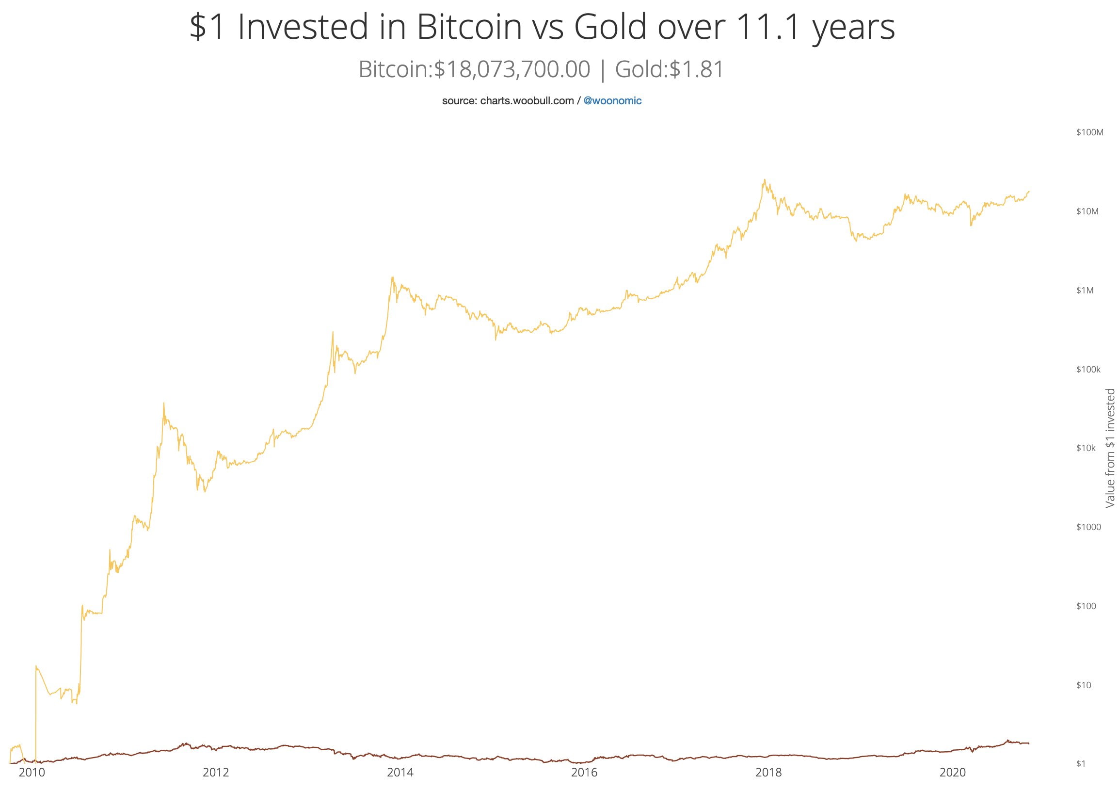 bitcoin-yatırımı