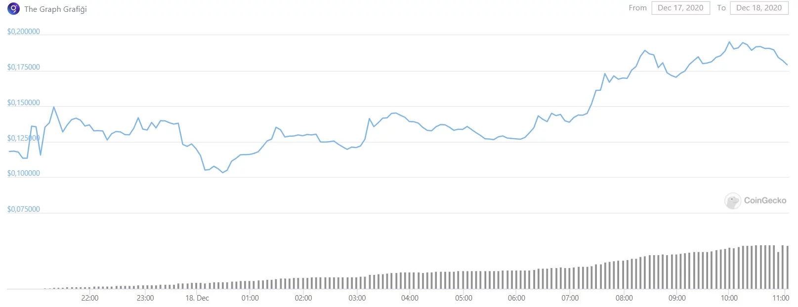 graph-grt-nedir-fiyat