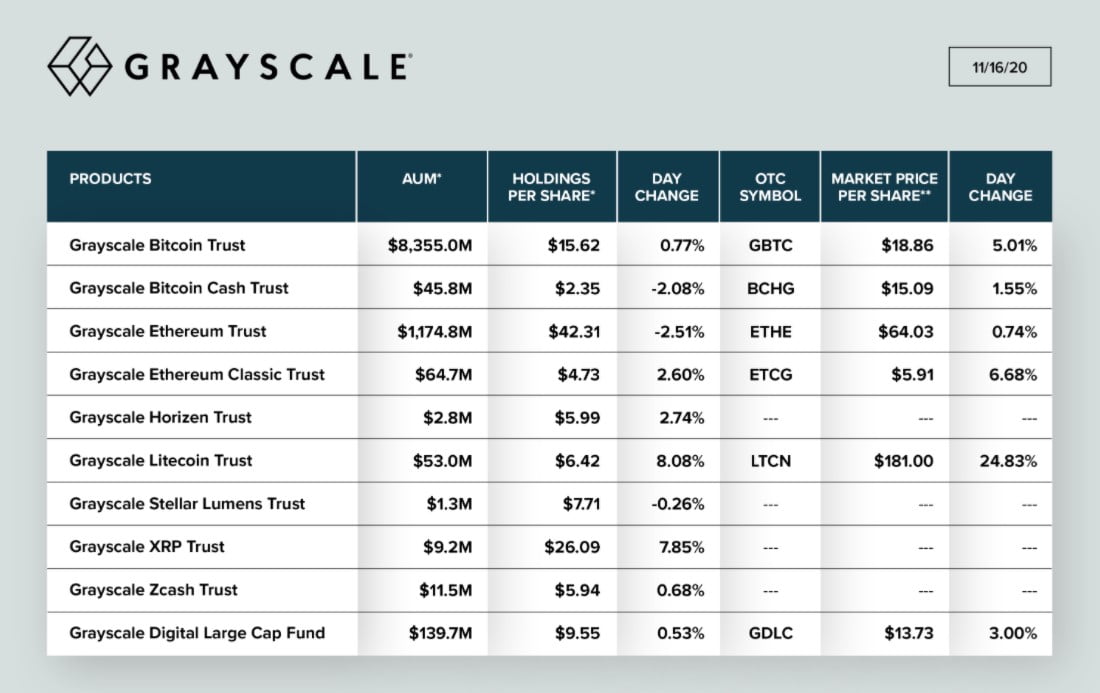 Grayscale-Bitcoin-Trust