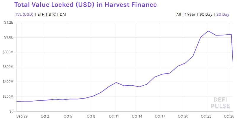 harvest-finance