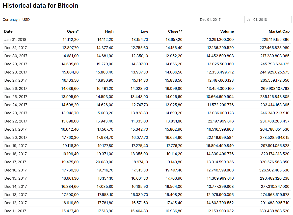 bitcoin-piyasa-değeri