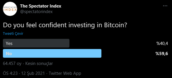 bitcoin-yatırımı
