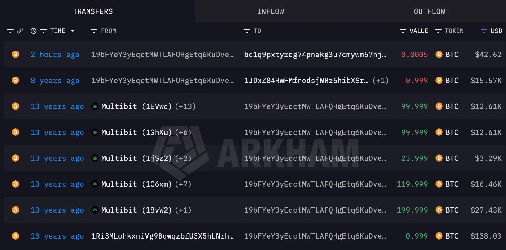 İkinci Bitcoin cüzdanının test transferi ve geçmiş hareketleri