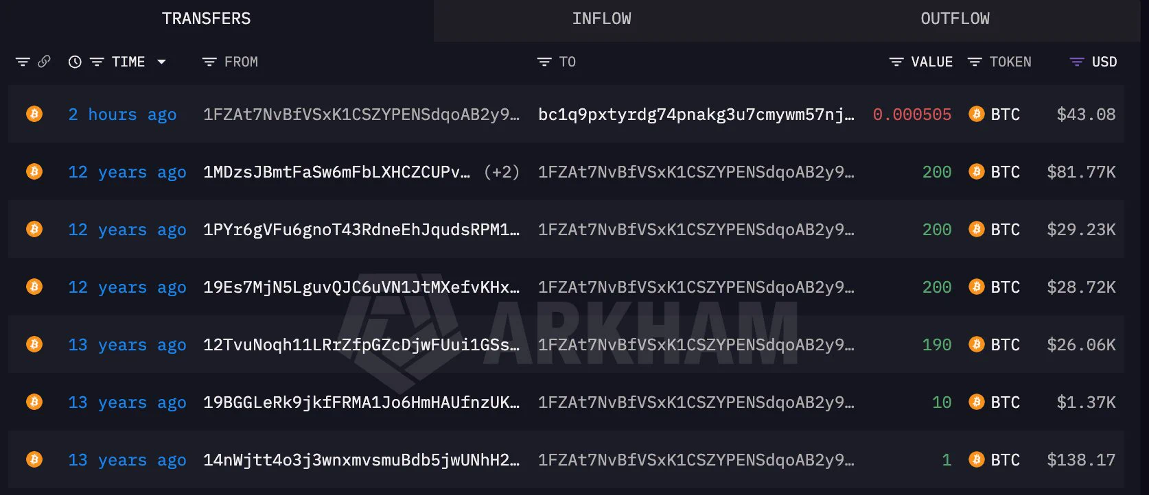 İlk eski Bitcoin cüzdanının küçük transferi ve geçmiş işlemleri