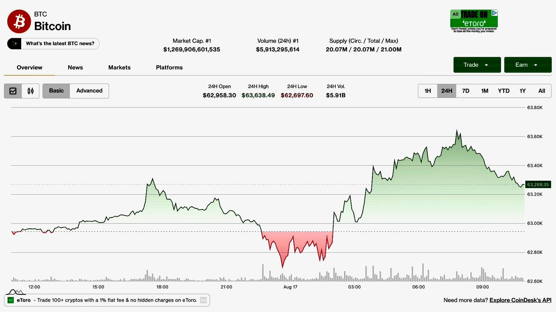 Bitcoin tracks equity bounce, but $390 million ETF outflow week keeps bulls on back foot kaynak görseli