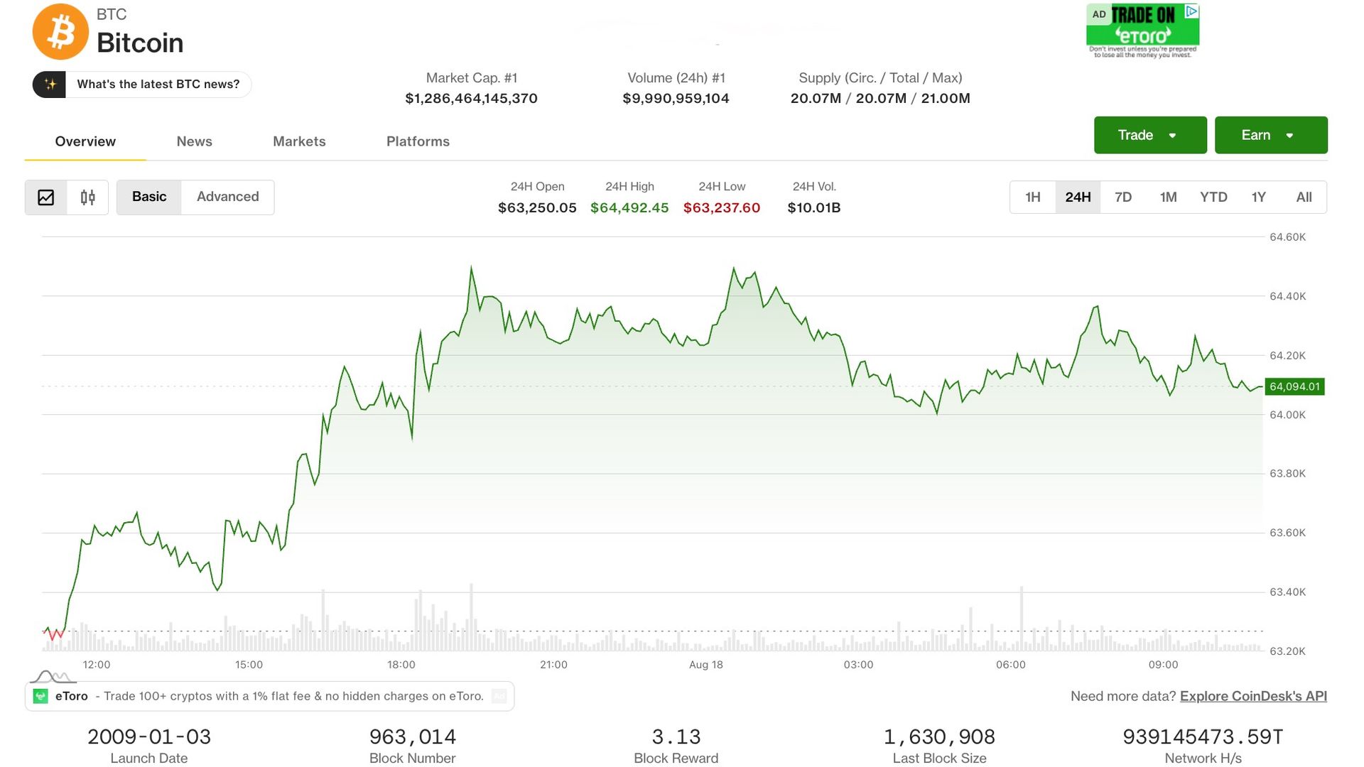 Bitcoin pauses at $64,000 as rising yields, oil drag equities lower kaynak görseli