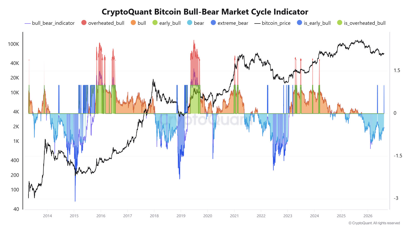 CryptoQuant.com kaynak görseli