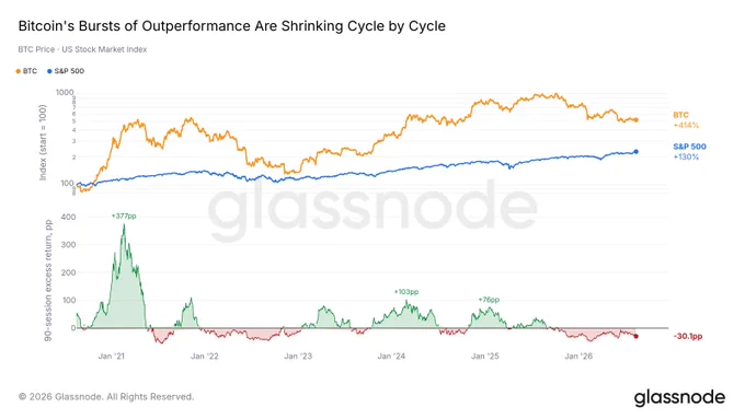 glassnode kaynak görseli