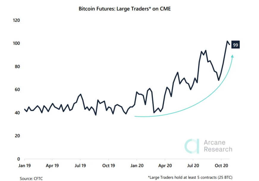 Bitcoin-gunluk-islem-hacmi 