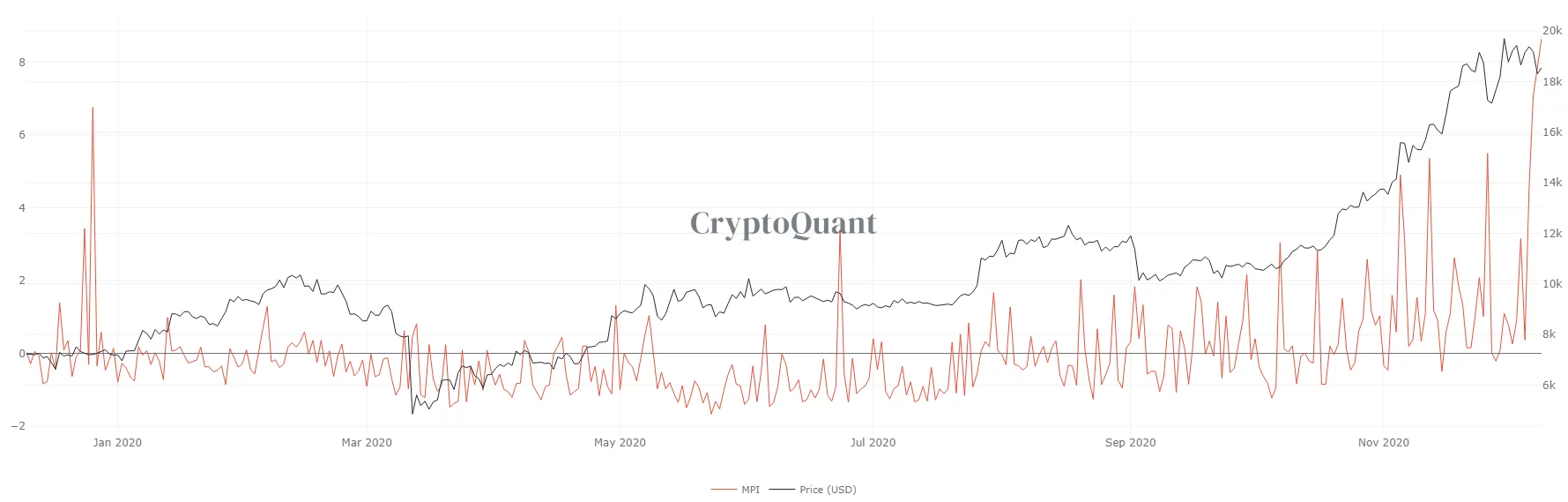 bitcoin-dump