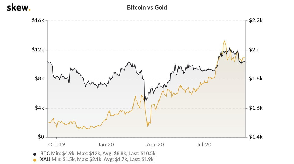 bitcoin-altin-grafik