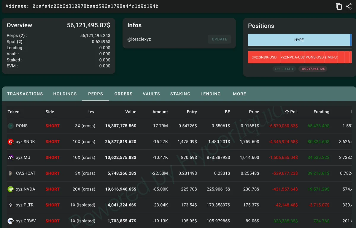 PONS short pozisyonunun 6,57 milyon dolarlık açık zararını gösteren işlem paneli