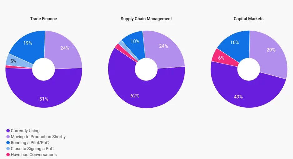 Ripple-2020-Blockchain