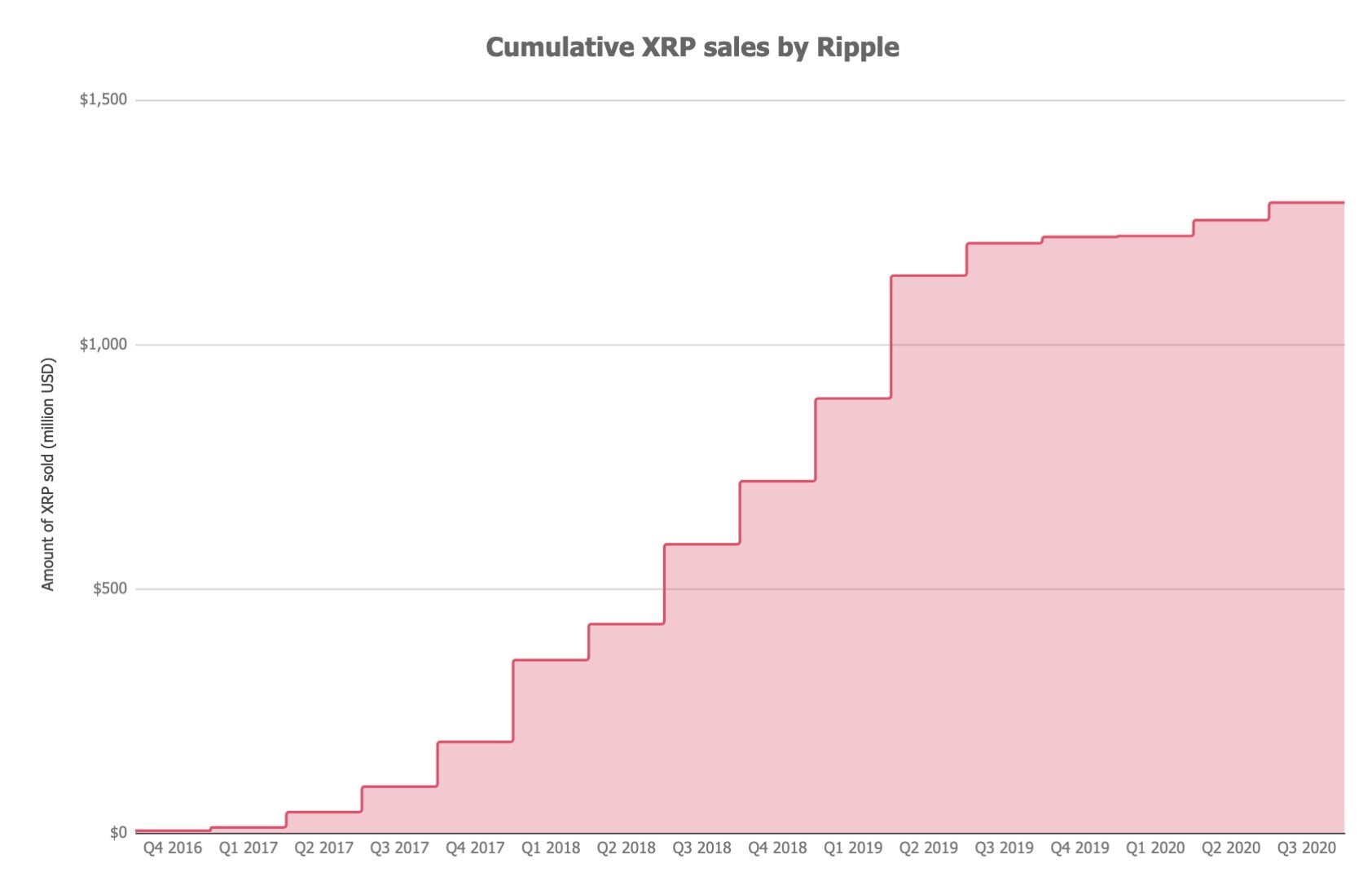 ripple-xrp-fiyat-usd