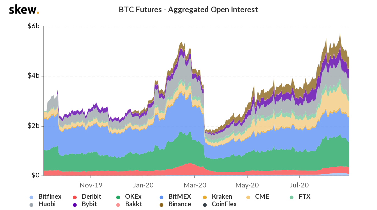 skew-bitcoin-vadeli-islem-acik-pozisyon