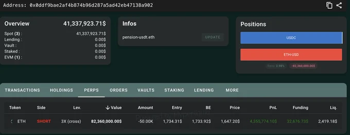 Tasfiye öncesi hesap ekranında 50.000 ETH short ve 4,35 milyon dolar kâr