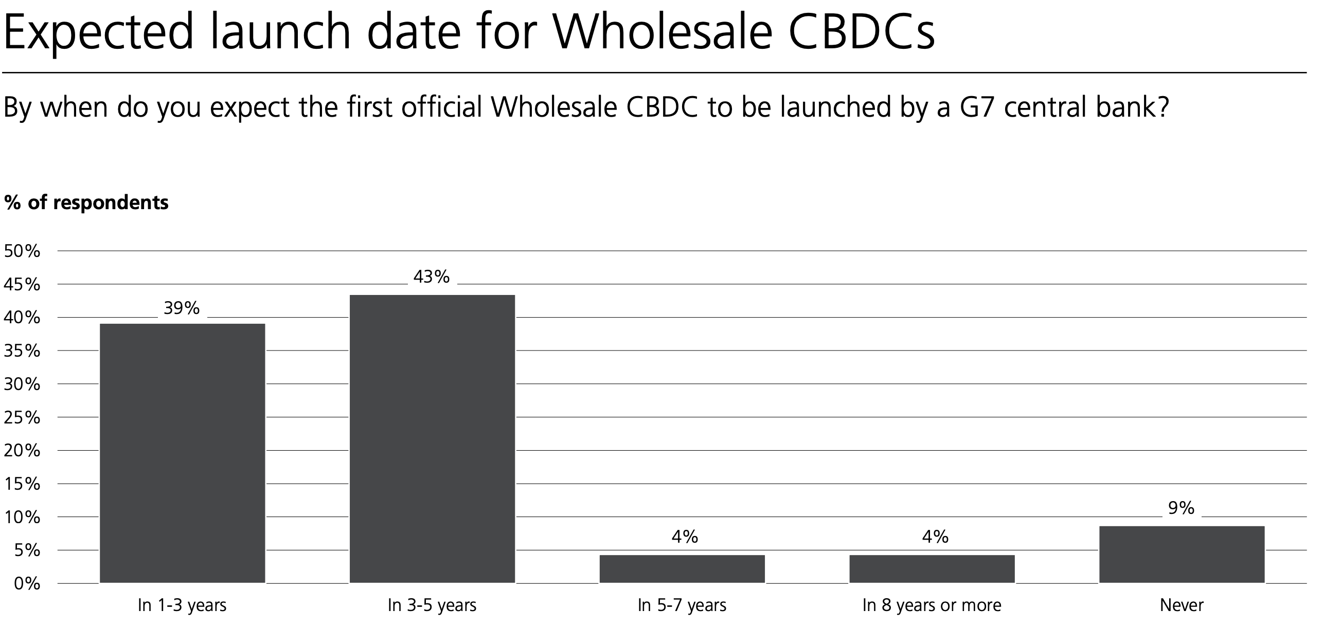 wholesale-cbdc-ubs